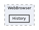 /home/runner/work/RabbitRemoteControl/RabbitRemoteControl/Plugins/WebBrowser/History