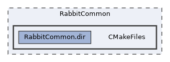 RabbitCommon/CMakeFiles