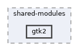 /home/runner/work/RabbitRemoteControl/RabbitRemoteControl/Package/Flatpak/shared-modules/gtk2