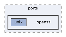 /home/runner/work/RabbitRemoteControl/RabbitRemoteControl/vcpkg/ports/openssl