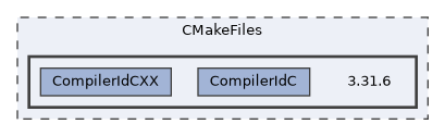 CMakeFiles/3.31.6