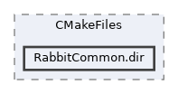 RabbitCommon/CMakeFiles/RabbitCommon.dir