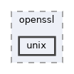 /home/runner/work/RabbitRemoteControl/RabbitRemoteControl/vcpkg/ports/openssl/unix