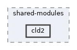 /home/runner/work/RabbitRemoteControl/RabbitRemoteControl/Package/Flatpak/shared-modules/cld2