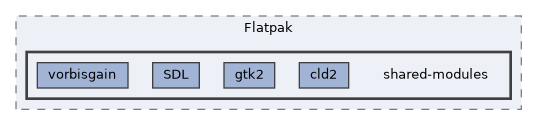 /home/runner/work/RabbitRemoteControl/RabbitRemoteControl/Package/Flatpak/shared-modules