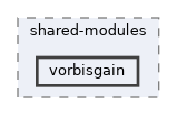 /home/runner/work/RabbitRemoteControl/RabbitRemoteControl/Package/Flatpak/shared-modules/vorbisgain