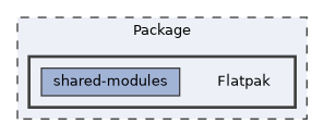 /home/runner/work/RabbitRemoteControl/RabbitRemoteControl/Package/Flatpak