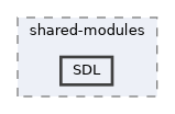 /home/runner/work/RabbitRemoteControl/RabbitRemoteControl/Package/Flatpak/shared-modules/SDL