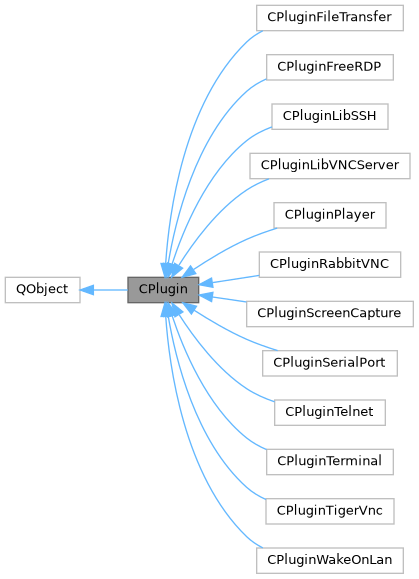 Inheritance graph