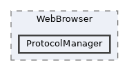 /home/runner/work/RabbitRemoteControl/RabbitRemoteControl/Plugins/WebBrowser/ProtocolManager