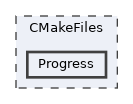CMakeFiles/Progress