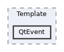 /home/runner/work/RabbitRemoteControl/RabbitRemoteControl/Plugins/Template/QtEvent