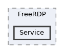 /home/runner/work/RabbitRemoteControl/RabbitRemoteControl/Plugins/FreeRDP/Service