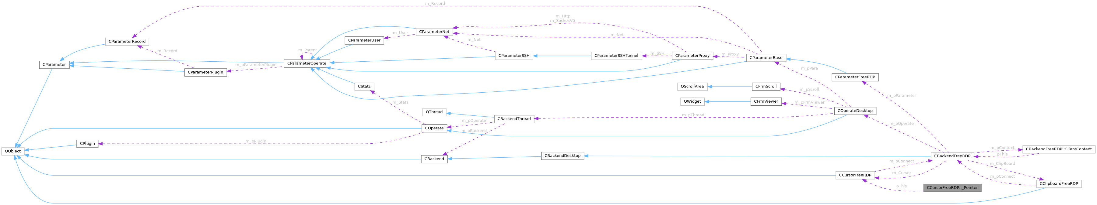 Collaboration graph